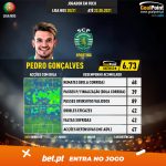 GoalPoint-Portuguese-Primeira-Liga-2020-Pedro-Gonçalves-Absolute-infog