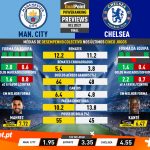 GoalPoint-Preview-Jornada13-Man-City-Chelsea-Champions-League-202021-infog