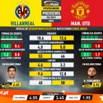 GoalPoint-Preview-Jornada15-Villarreal-Man-Utd-Europa-League-202021-1-infog