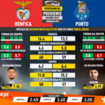 GoalPoint-Preview-Jornada31-Benfica-Porto-Liga-NOS-202021-infog