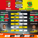 GoalPoint-Preview-Jornada31-Braga-Pacos-Liga-NOS-202021-infog