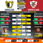 GoalPoint-Preview-Jornada31-Famalicao-Santa-Clara-Liga-NOS-202021-infog