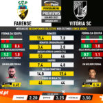 GoalPoint-Preview-Jornada31-Farense-Vitoria-SC-Liga-NOS-202021-infog