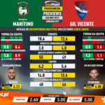 GoalPoint-Preview-Jornada31-Maritimo-Gil-Vicente-Liga-NOS-202021-infog