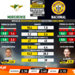 GoalPoint-Preview-Jornada31-Moreirense-Nacional-Liga-NOS-202021-infog
