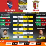 GoalPoint-Preview-Jornada32-Gil-Vicente-Braga-Liga-NOS-202021-infog