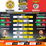 GoalPoint-Preview-Jornada32-Nacional-Benfica-Liga-NOS-202021-infog