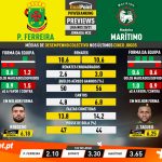 GoalPoint-Preview-Jornada32-Pacos-Maritimo-Liga-NOS-202021-infog