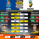 GoalPoint-Preview-Jornada32-Porto-Farense-Liga-NOS-202021-infog