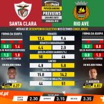 GoalPoint-Preview-Jornada32-Santa-Clara-Rio-Ave-Liga-NOS-202021-infog