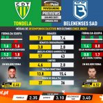 GoalPoint-Preview-Jornada32-Tondela-Belenenses-SAD-Liga-NOS-202021-infog