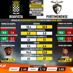 GoalPoint-Preview-Jornada33-Boavista-Portimonense-Liga-NOS-202021-infog