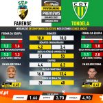 GoalPoint-Preview-Jornada33-Farense-Tondela-Liga-NOS-202021-infog