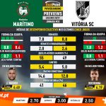 GoalPoint-Preview-Jornada33-Maritimo-Vitoria-SC-Liga-NOS-202021-infog