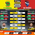 GoalPoint-Preview-Jornada33-Pacos-Gil-Vicente-Liga-NOS-202021-infog