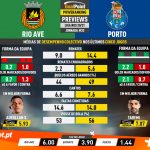 GoalPoint-Preview-Jornada33-Rio-Ave-Porto-Liga-NOS-202021-infog
