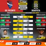 GoalPoint-Preview-Jornada34-Gil-Vicente-Boavista-Liga-NOS-202021-infog