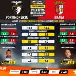 GoalPoint-Preview-Jornada34-Portimonense-Braga-Liga-NOS-202021-infog