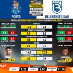 GoalPoint-Preview-Jornada34-Porto-Belenenses-SAD-Liga-NOS-202021-infog
