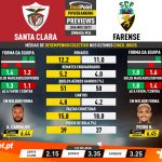 GoalPoint-Preview-Jornada34-Santa-Clara-Farense-Liga-NOS-202021-infog