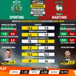 GoalPoint-Preview-Jornada34-Sporting-Maritimo-Liga-NOS-202021-infog