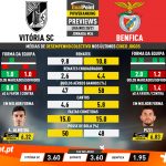 GoalPoint-Preview-Jornada34-Vitoria-SC-Benfica-Liga-NOS-202021-infog