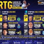 GoalPoint-RTG-Final-2021-Infog