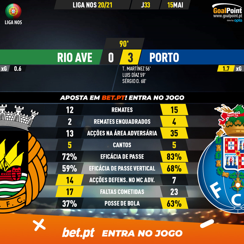 GoalPoint-Rio-Ave-Porto-Liga-NOS-202021-90m