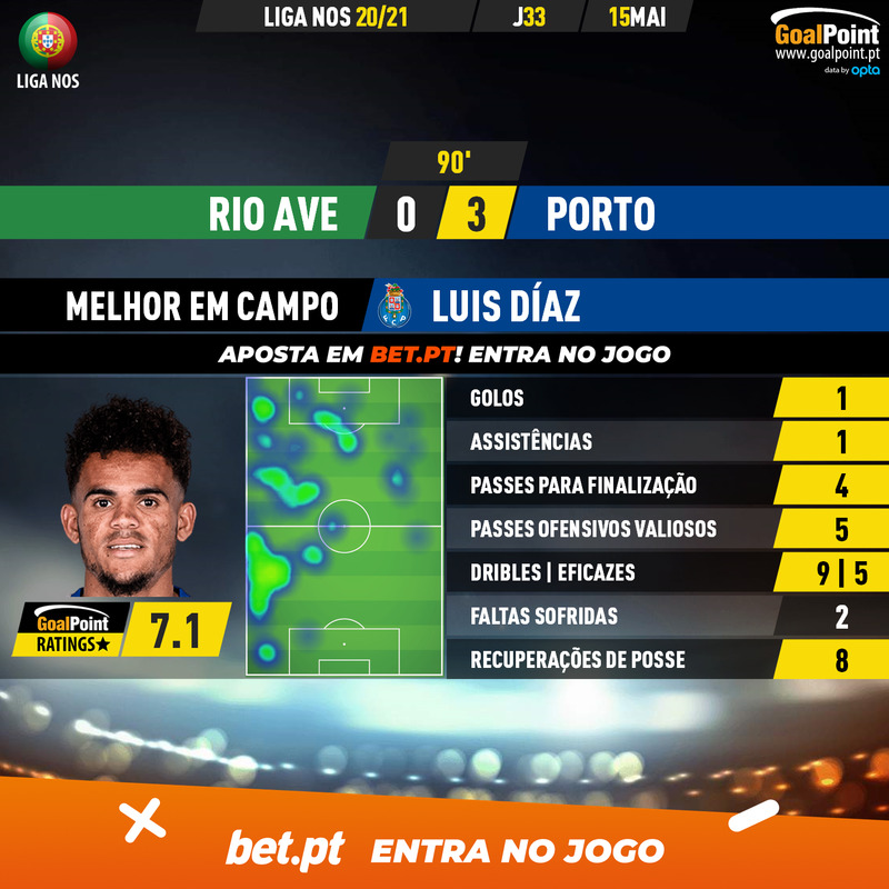 GoalPoint-Rio-Ave-Porto-Liga-NOS-202021-MVP