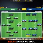 GoalPoint-Rio-Ave-Porto-Liga-NOS-202021-Ratings