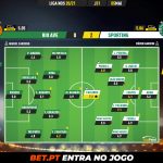 GoalPoint-Rio-Ave-Sporting-Liga-NOS-202021-Ratings