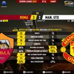 GoalPoint-Roma-Man-Utd-Europa-League-202021-90m