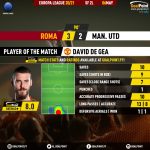 GoalPoint-Roma-Man-Utd-Europa-League-202021-MVP