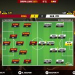 GoalPoint-Roma-Man-Utd-Europa-League-202021-Ratings