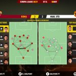 GoalPoint-Roma-Man-Utd-Europa-League-202021-pass-network