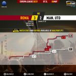 GoalPoint-Roma-Man-Utd-Europa-League-202021-xG