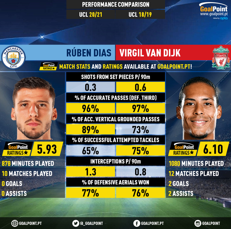 GoalPoint-Rúben_Dias_2020_vs_Virgil_van_Dijk_2018-1-infog