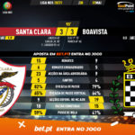 GoalPoint-Santa-Clara-Boavista-Liga-NOS-202021-90m
