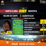 GoalPoint-Santa-Clara-Boavista-Liga-NOS-202021-MVP