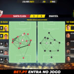 GoalPoint-Santa-Clara-Boavista-Liga-NOS-202021-pass-network