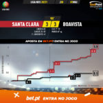 GoalPoint-Santa-Clara-Boavista-Liga-NOS-202021-xG