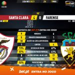 GoalPoint-Santa-Clara-Farense-Liga-NOS-202021-90m