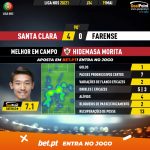 GoalPoint-Santa-Clara-Farense-Liga-NOS-202021-MVP