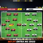 GoalPoint-Santa-Clara-Farense-Liga-NOS-202021-Ratings