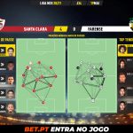 GoalPoint-Santa-Clara-Farense-Liga-NOS-202021-pass-network