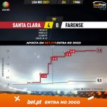 GoalPoint-Santa-Clara-Farense-Liga-NOS-202021-xG