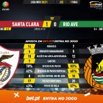 GoalPoint-Santa-Clara-Rio-Ave-Liga-NOS-202021-90m