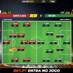 GoalPoint-Santa-Clara-Rio-Ave-Liga-NOS-202021-Ratings