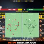 GoalPoint-Santa-Clara-Rio-Ave-Liga-NOS-202021-pass-network