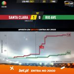 GoalPoint-Santa-Clara-Rio-Ave-Liga-NOS-202021-xG